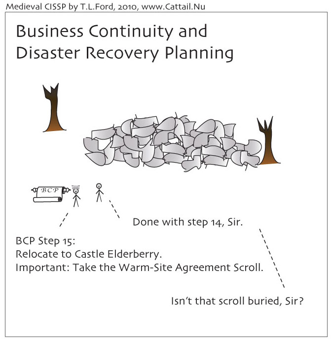 business continuity clip art - photo #24