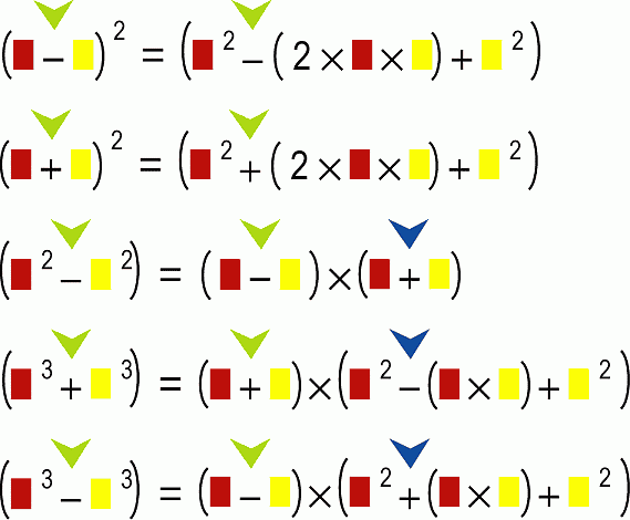Math for Artists: Differences