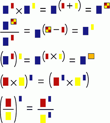 Math for Artists: Exponents