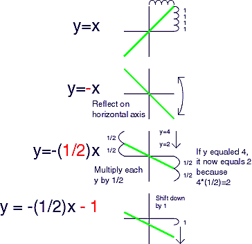 Example 3 Graph