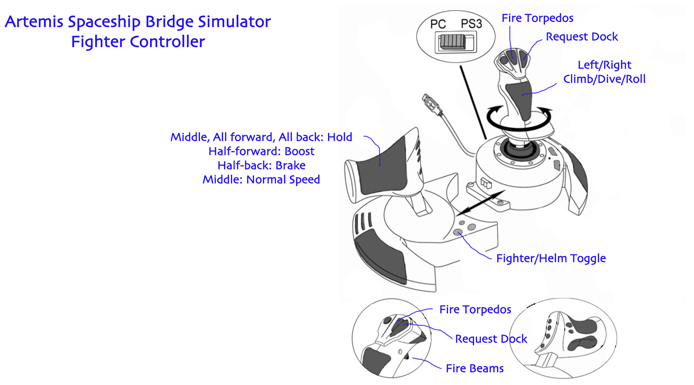 Artemis Spaceship Bridge Simulator Joystick/Keyboard Controller  Configuration (Mac OS X)